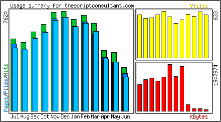 Monthly Overview